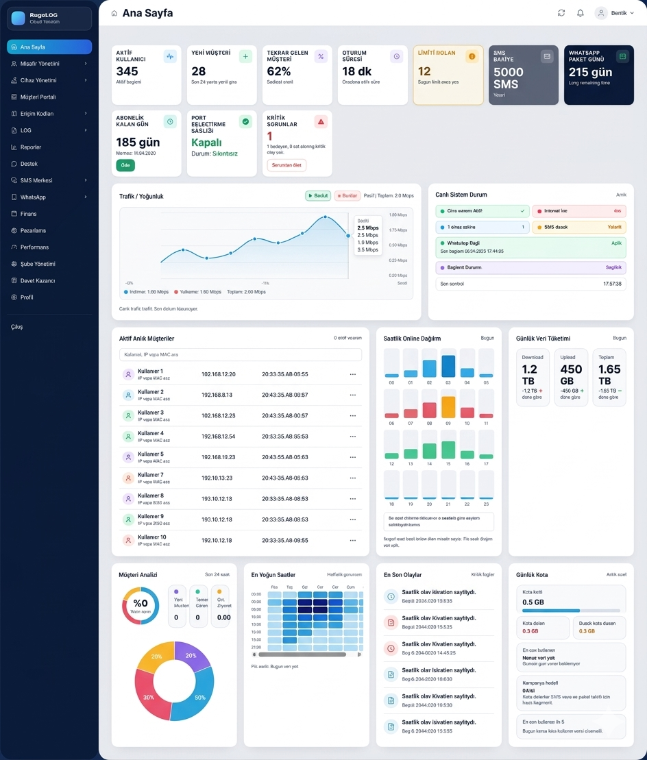 Dashboard Preview