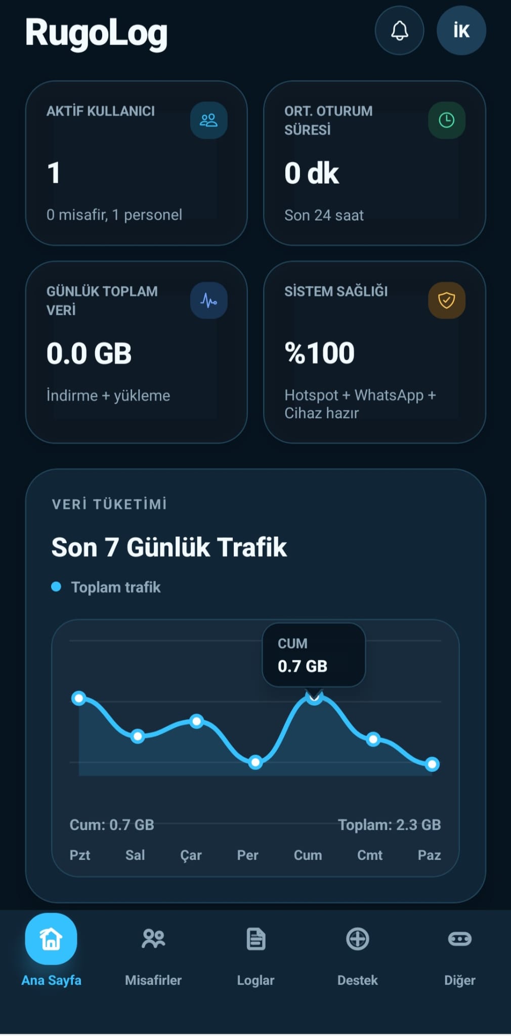 RugoLOG mobil ana ekran